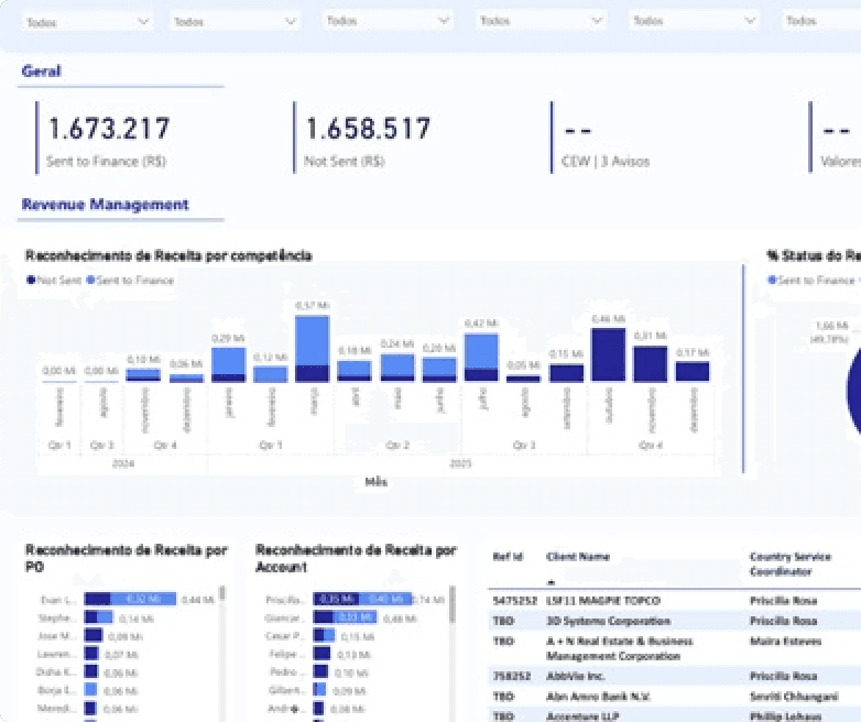 Exemplo de dashboard